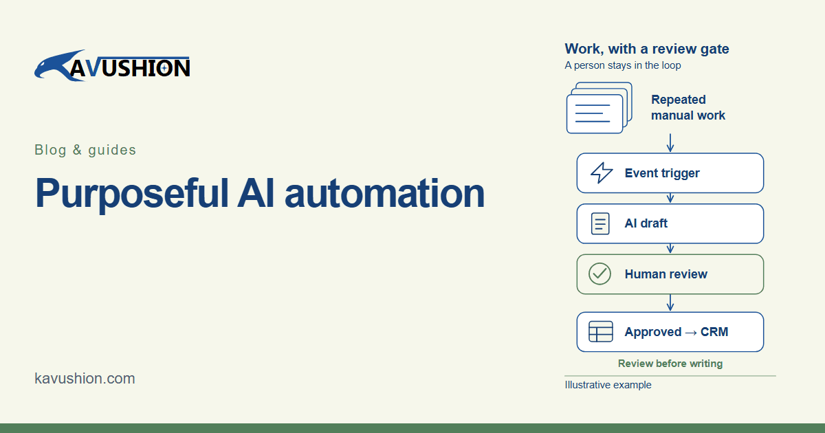 Kavushion — AI · How we work