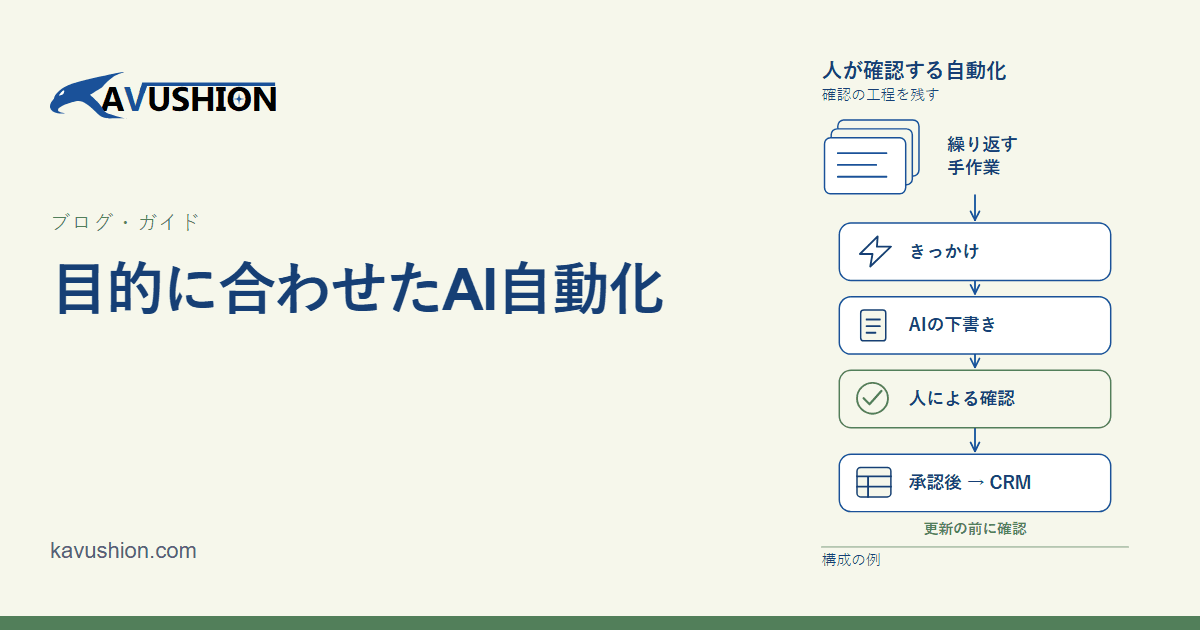Kavushion — AI・進め方