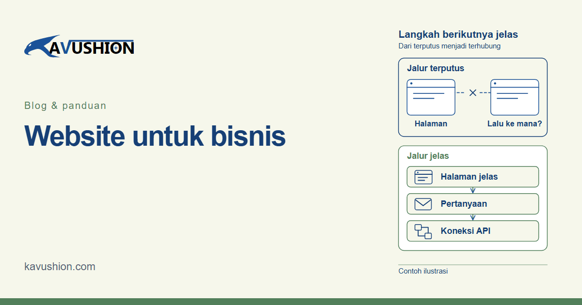 Kavushion — Website · Cara kerja